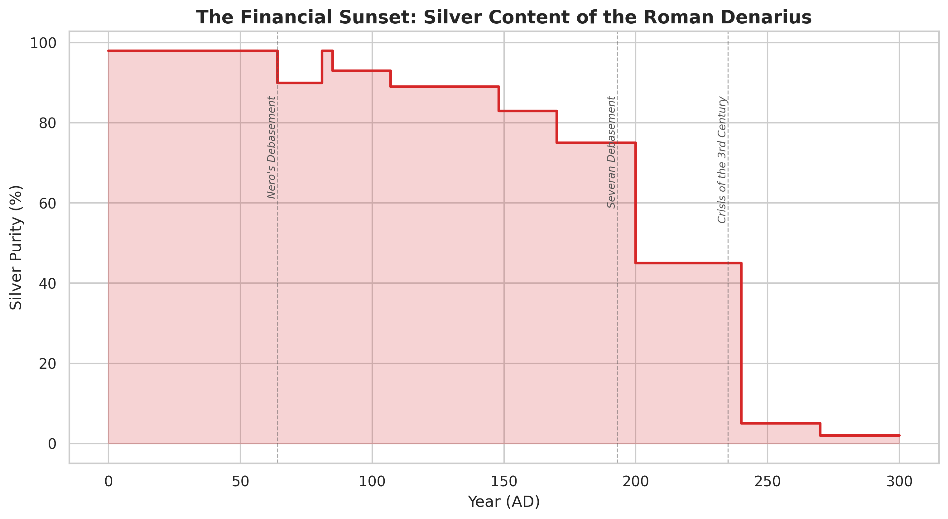 The Financial Sunset