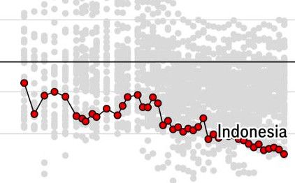 Indonesia Big Mac Index trend, 2000-2026 (Raw index)
