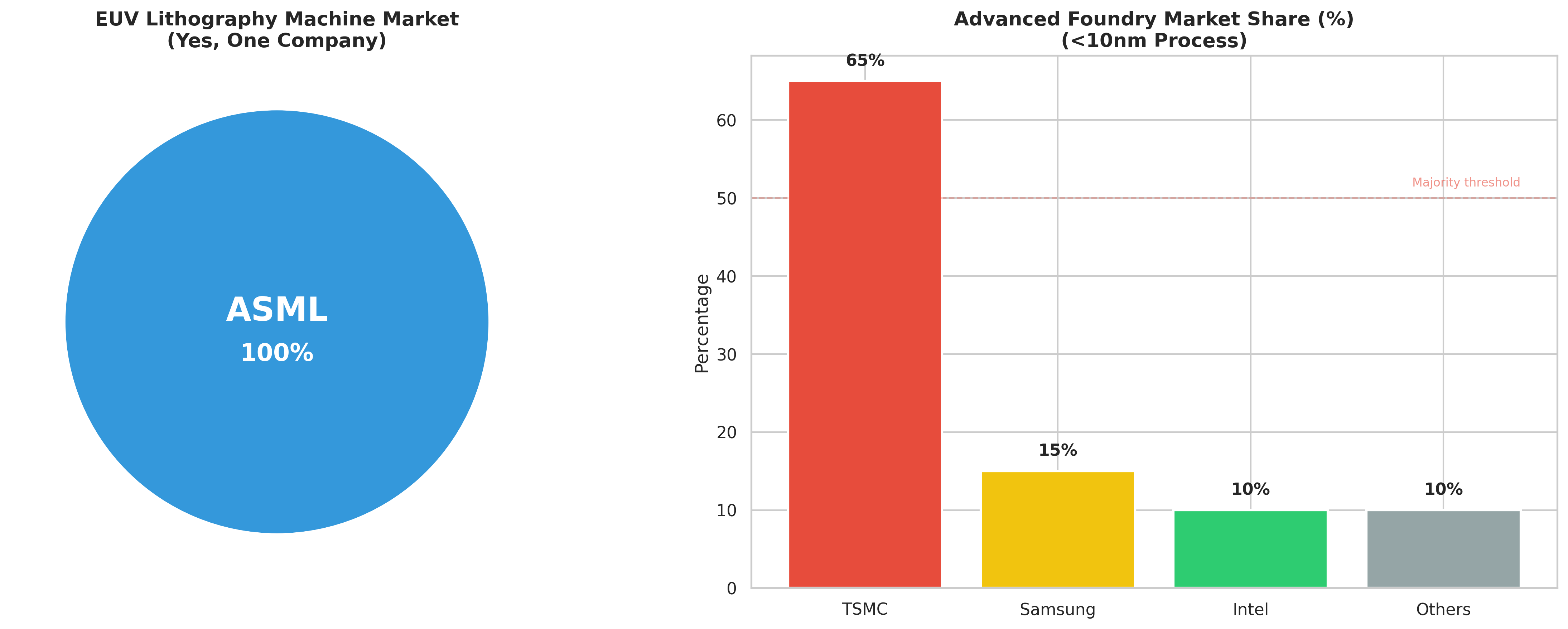 The Monopoly of the Monolith