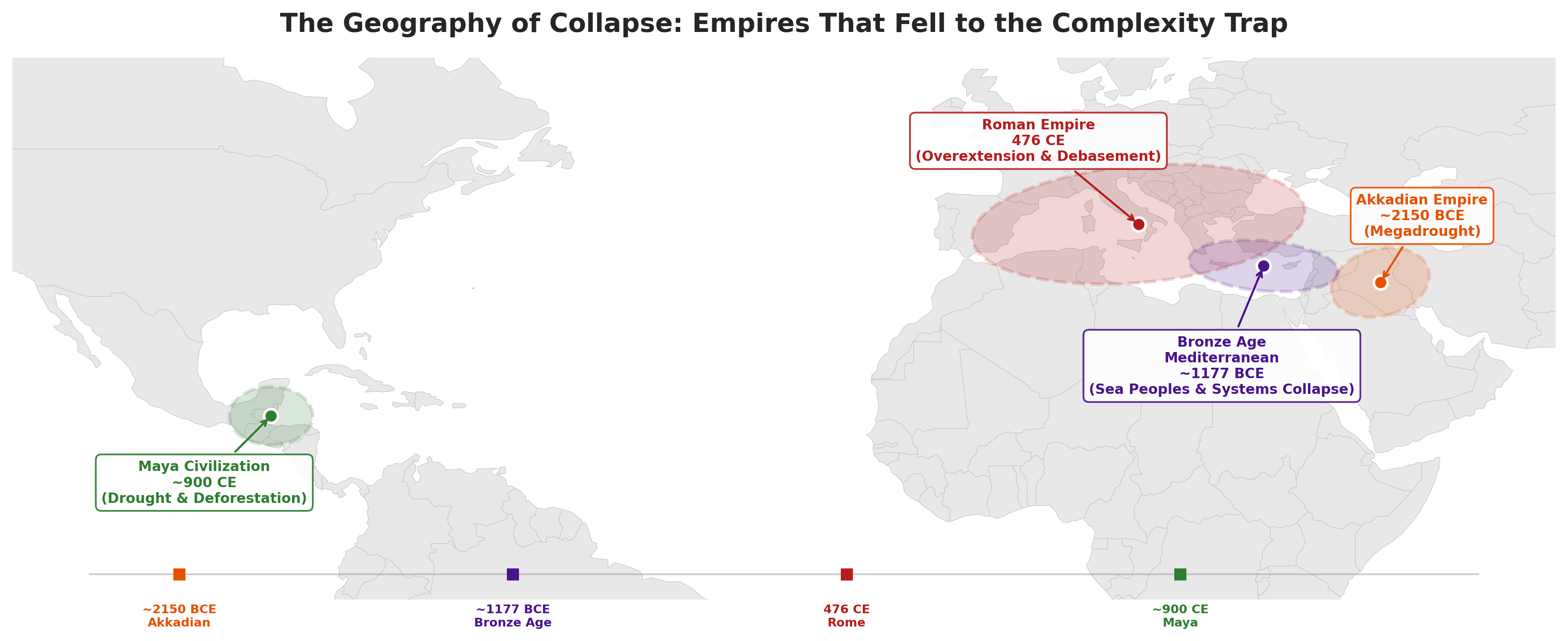 The Geography of Collapse