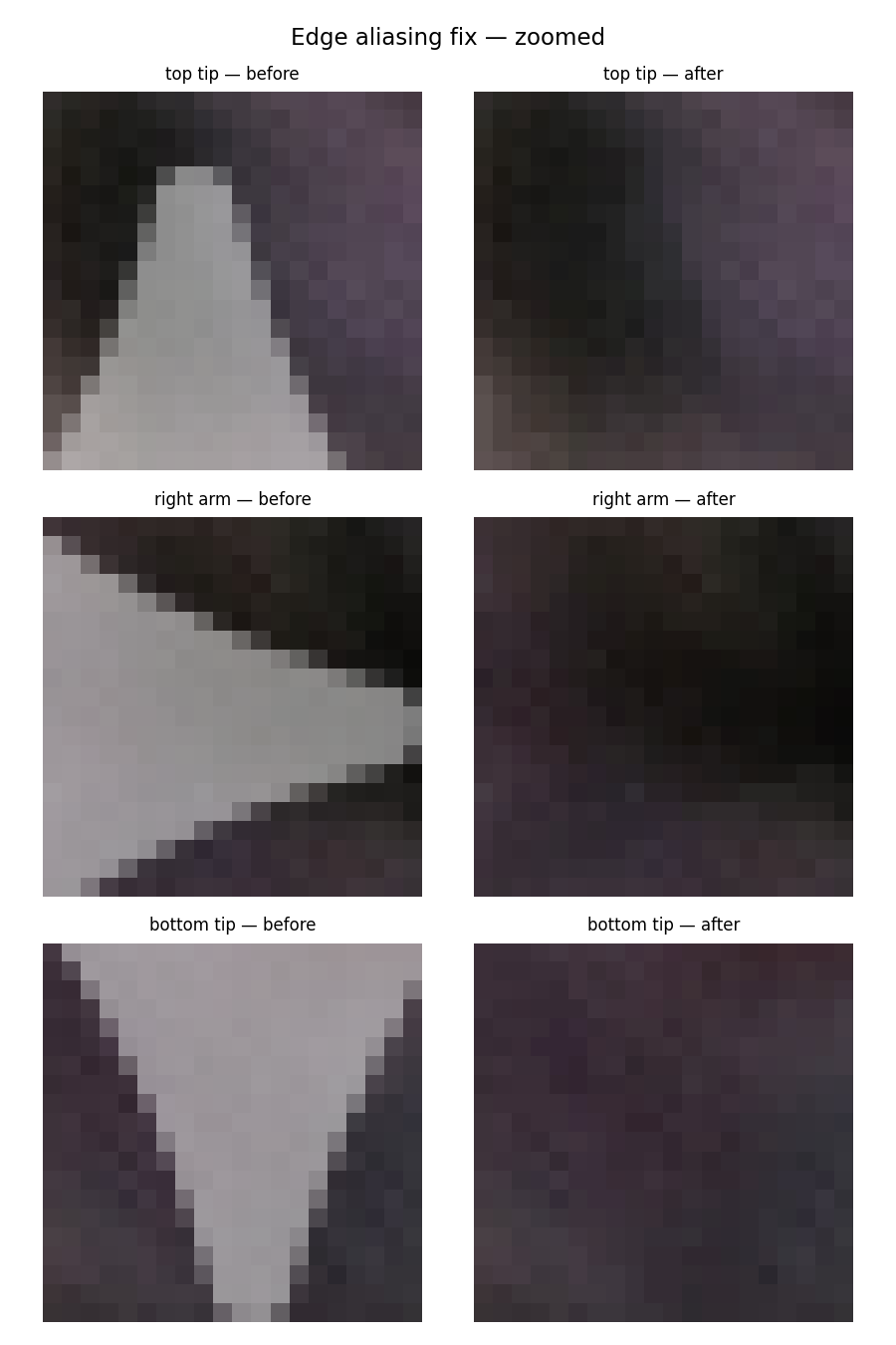 Edge Aliasing Fix — Zoomed