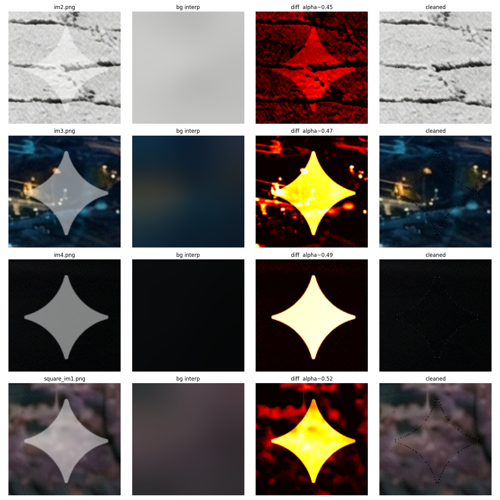 Mark Removal Results